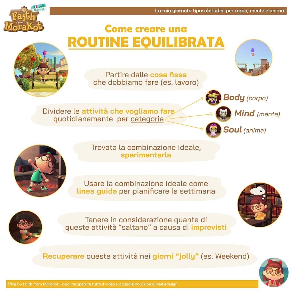 schema riassuntivo dei punti da seguire per creare la propria routine quotidiana equilibrata