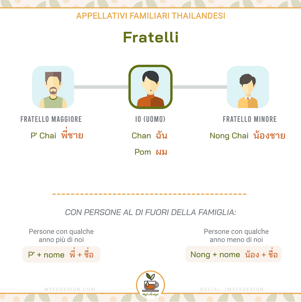 schema appellativi thailandesi riguardanti i fratelli