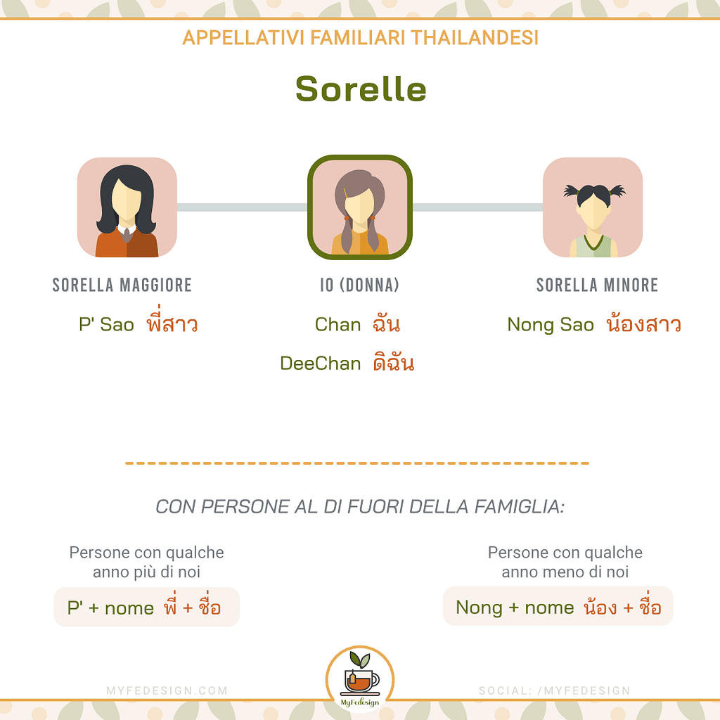 schema degli appellativi in thailandese per le sorelle