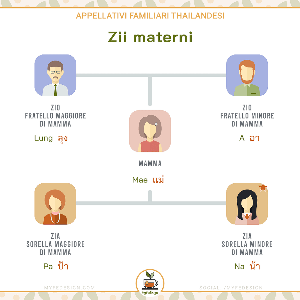 schema appellativi thailandesi riguardanti gli zii materni