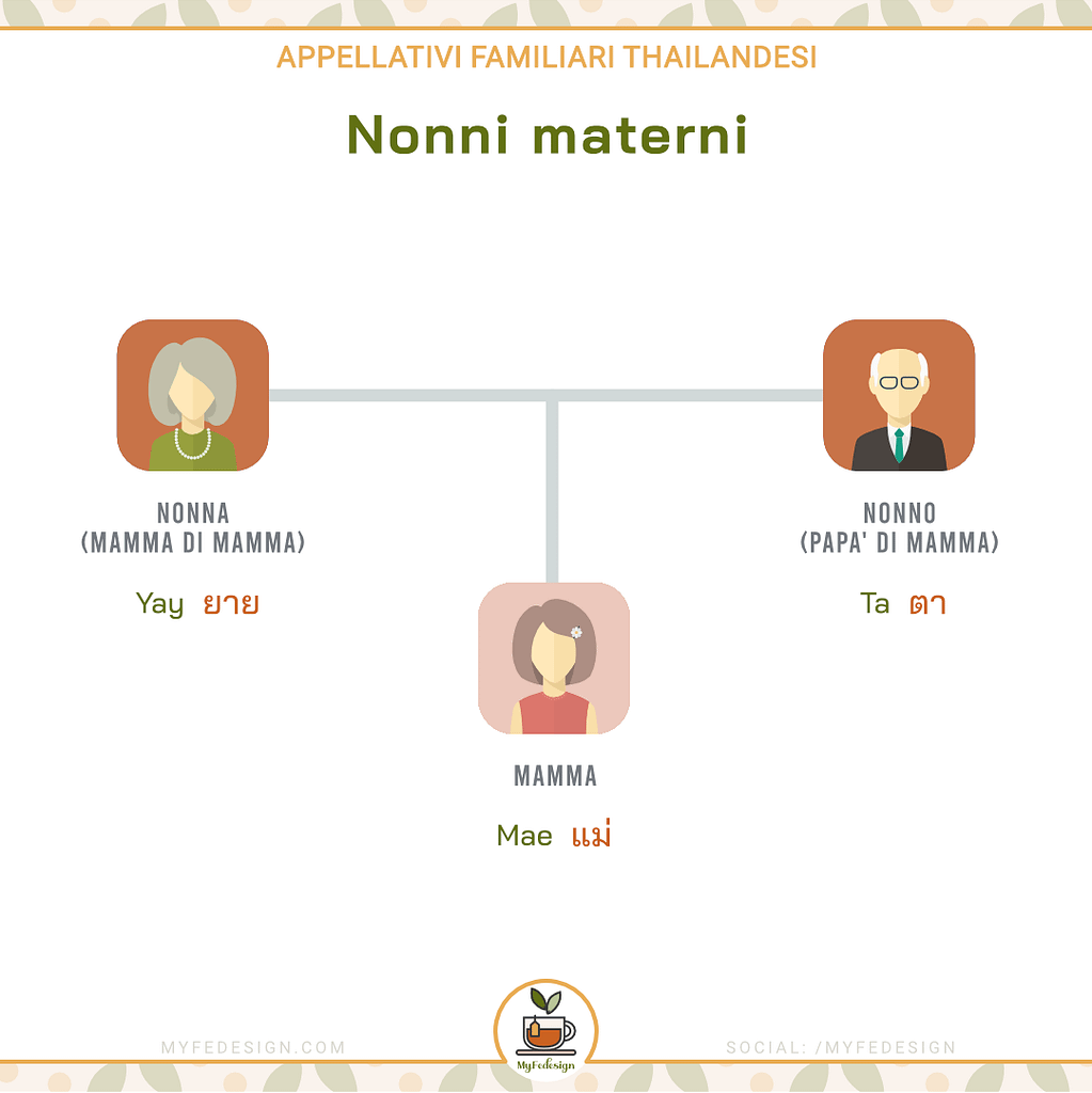 schema appellativi thailandesi riguardanti i nonni materni