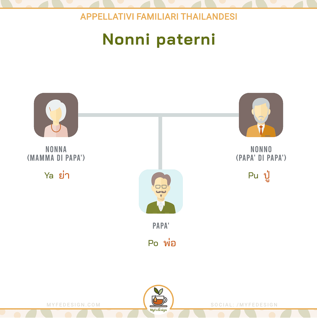schema appellativi thailandesi riguardanti i nonni paterni