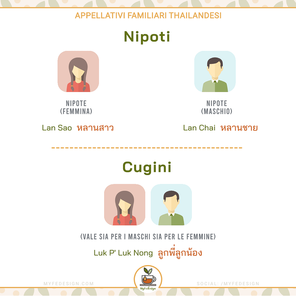 schema appellativi thailandesi riguardanti nipoti e cugini