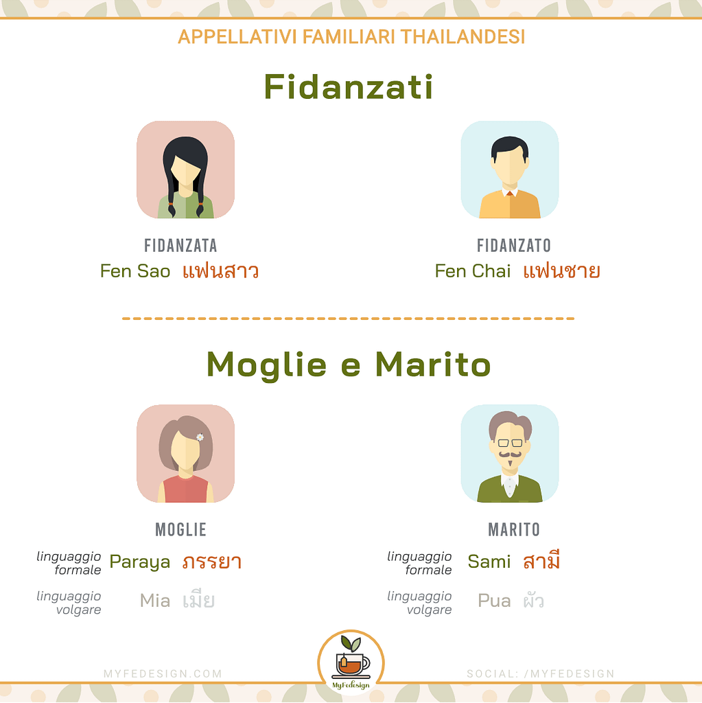 schema appellativi thailandesi riguardanti fidanzati marito e moglie