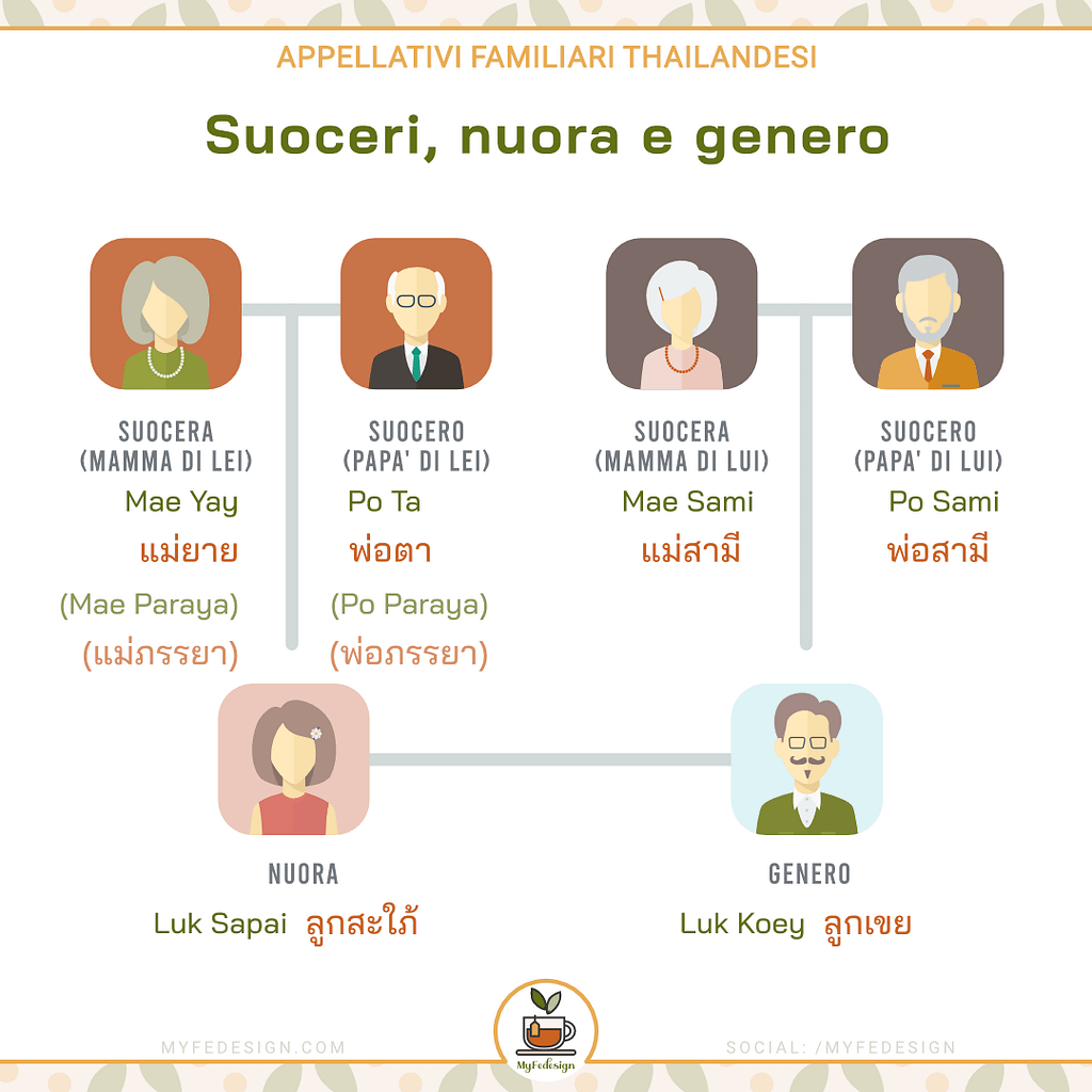 schema degli appellativi in thailandese per i suoceri