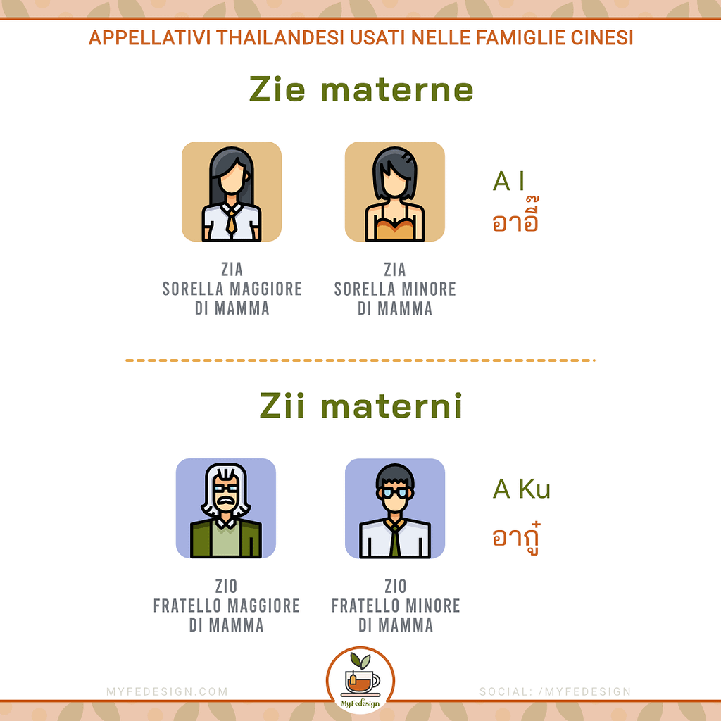 schema con gli appellativi thailandesi per le famiglie cinesi