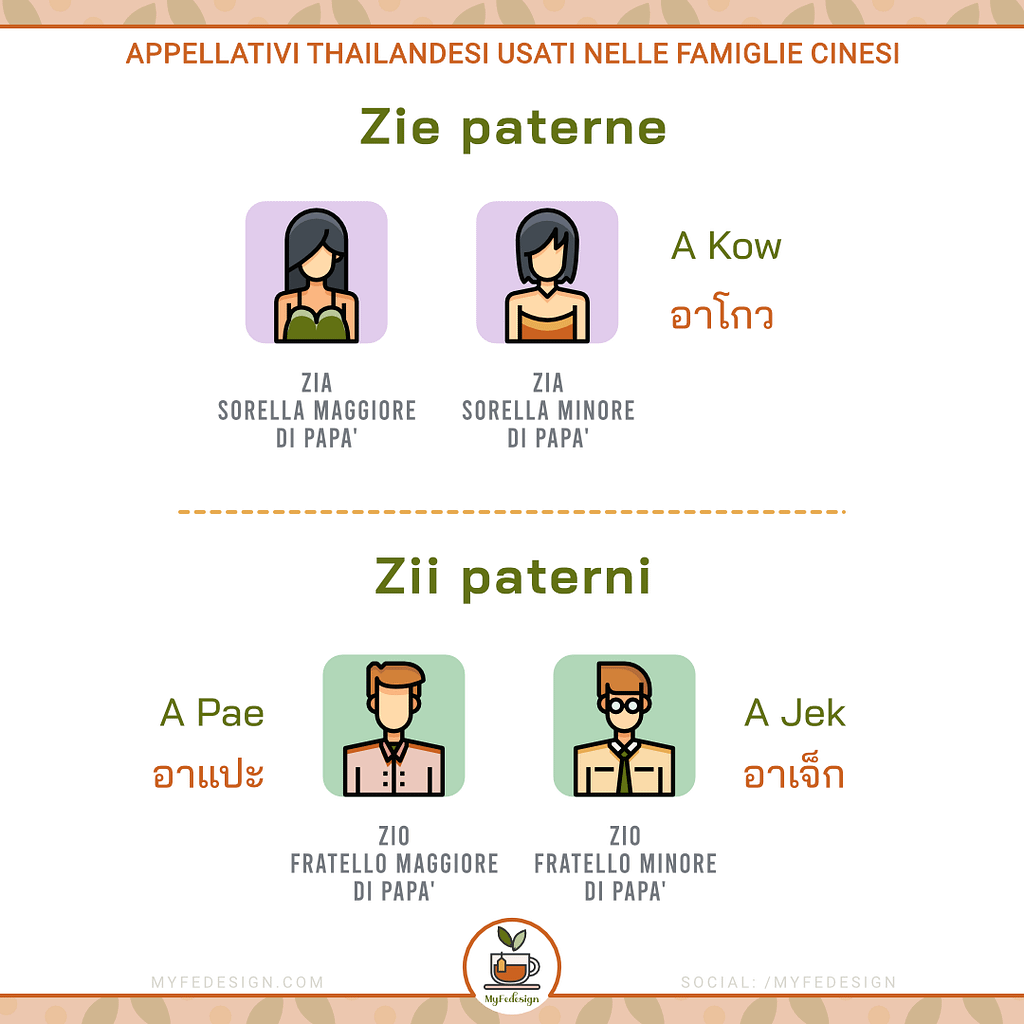 schema con gli appellativi thailandesi per le famiglie cinesi