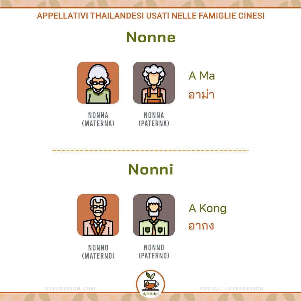 schema con gli appellativi thailandesi per le famiglie cinesi