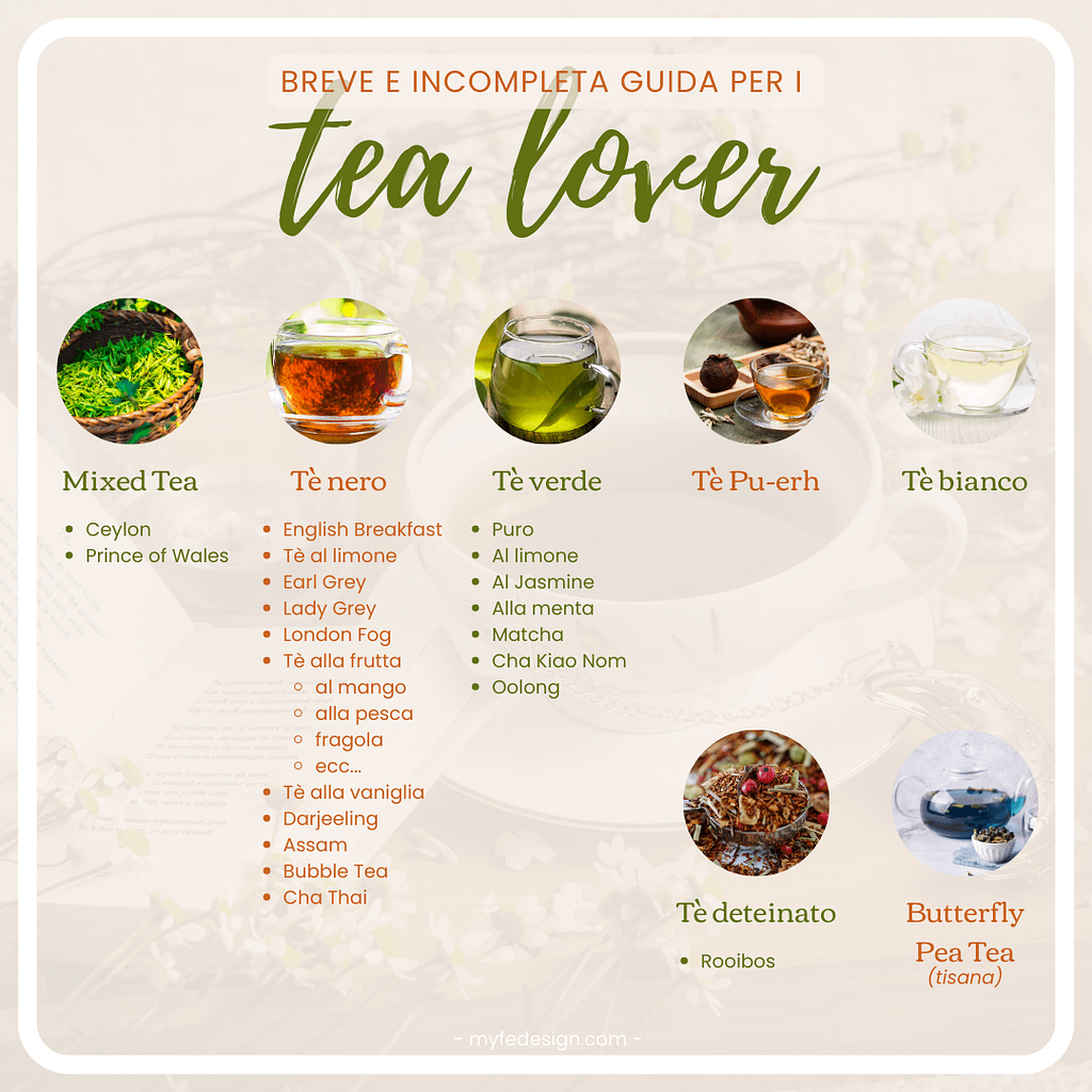 infografica con le caratteristiche delle varie tipologie di tè