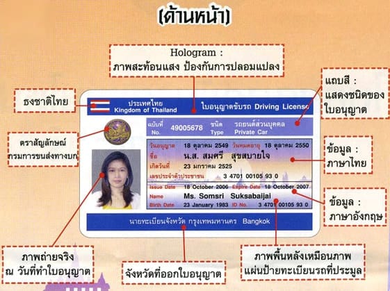 spiegazione delle voci della parte frontale della patente thailandese