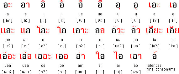 Le vocali thailandesi