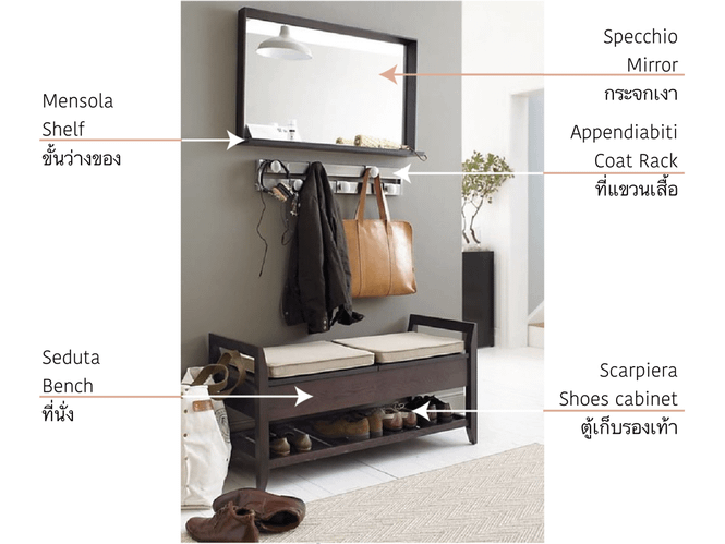 L’ingresso | The entryway | ทางเข้าบ้าน