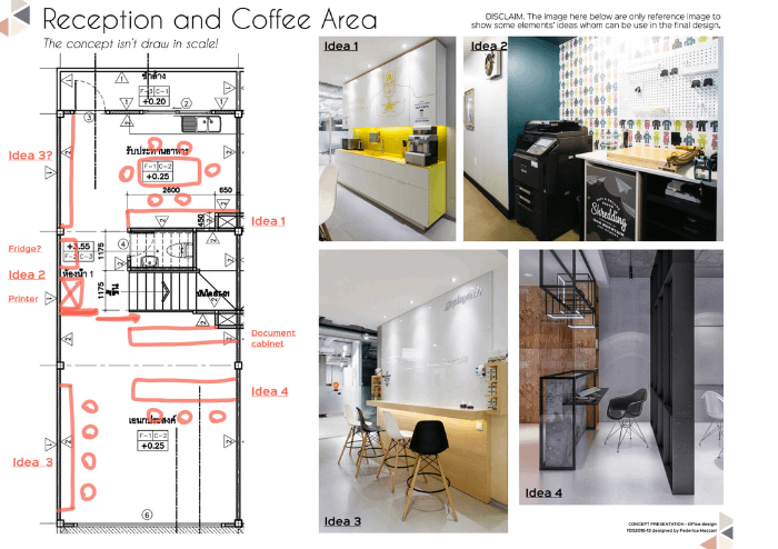 Tutto sulle mood board | Everything you need to know about the moodboard | ใช้ มูดบอร์ด ให้เป็น
