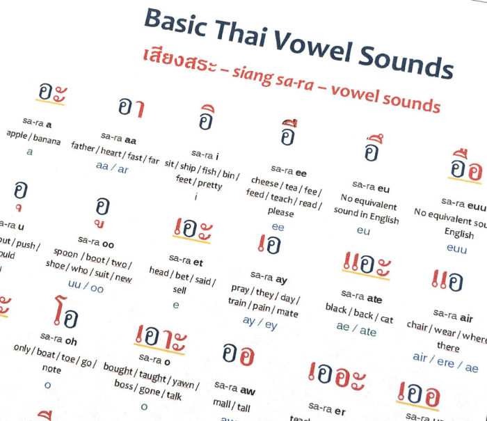 Le vocali thailandesi